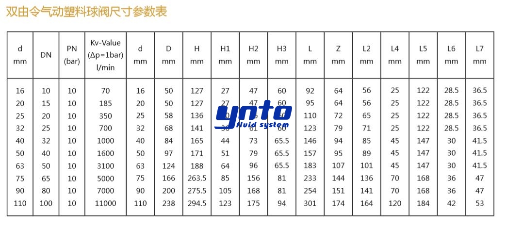 双由令气动塑料球阀尺寸参数表 双由令气动塑料球阀尺寸参数表